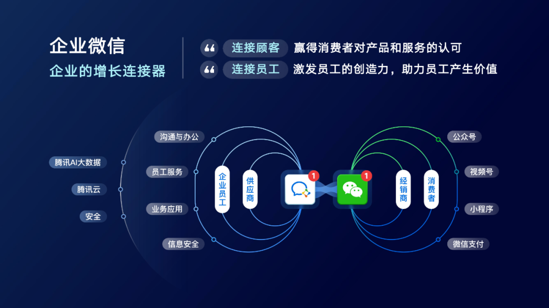 腾讯企业微信李影超：企业微信，为企业增长而连接！