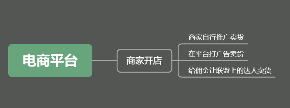 为什么好多人都在讲微信小店推客带货？